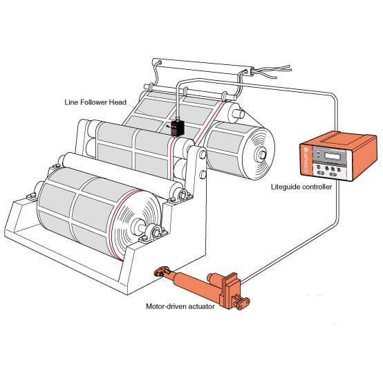 EPC Web Guiding System